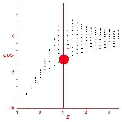 Peres lattice <J3>